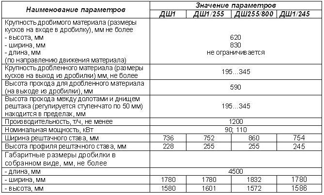Table_sh1